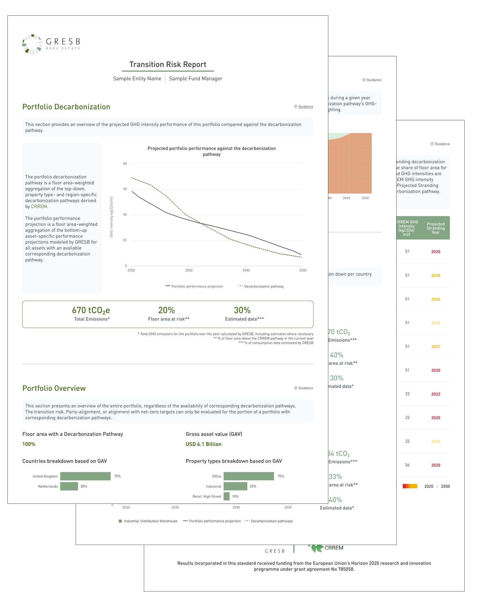 Portfolio view of transition risk