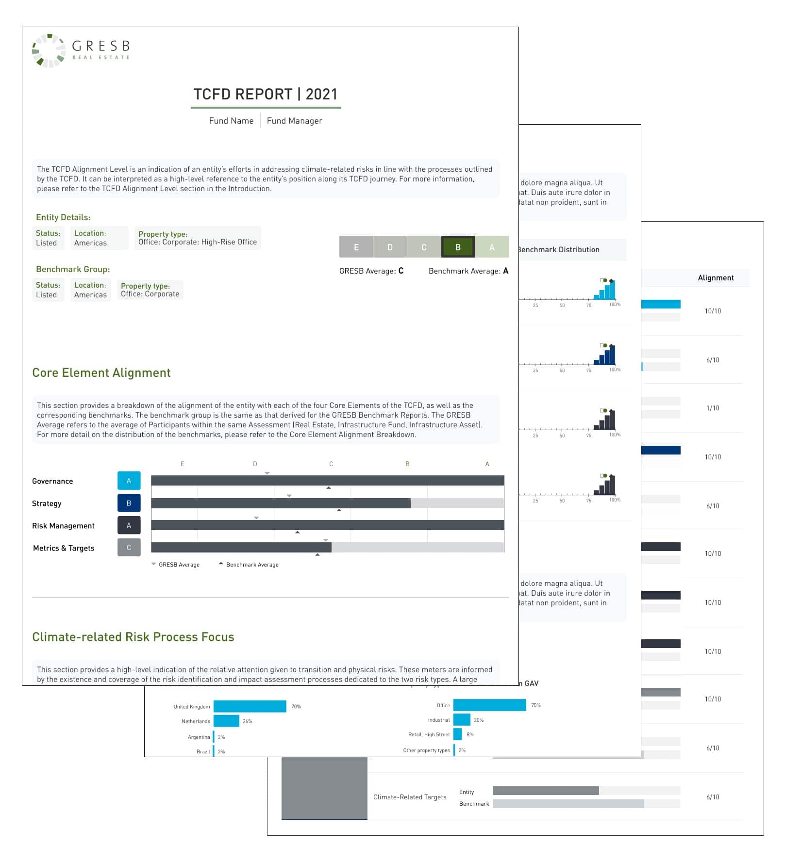 TCFD alignment report GRESB