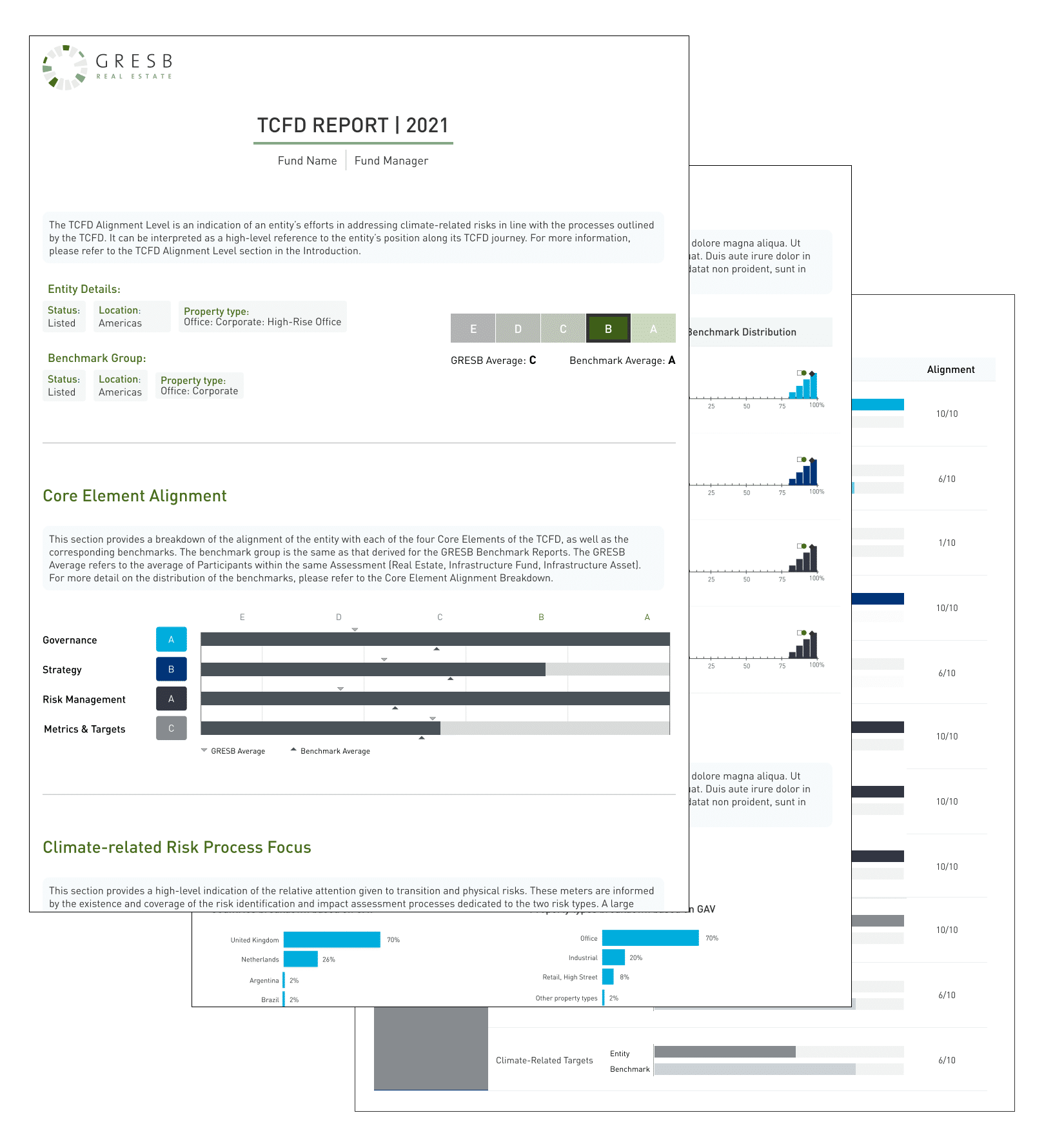 GRESB TCFD Alignment Report example