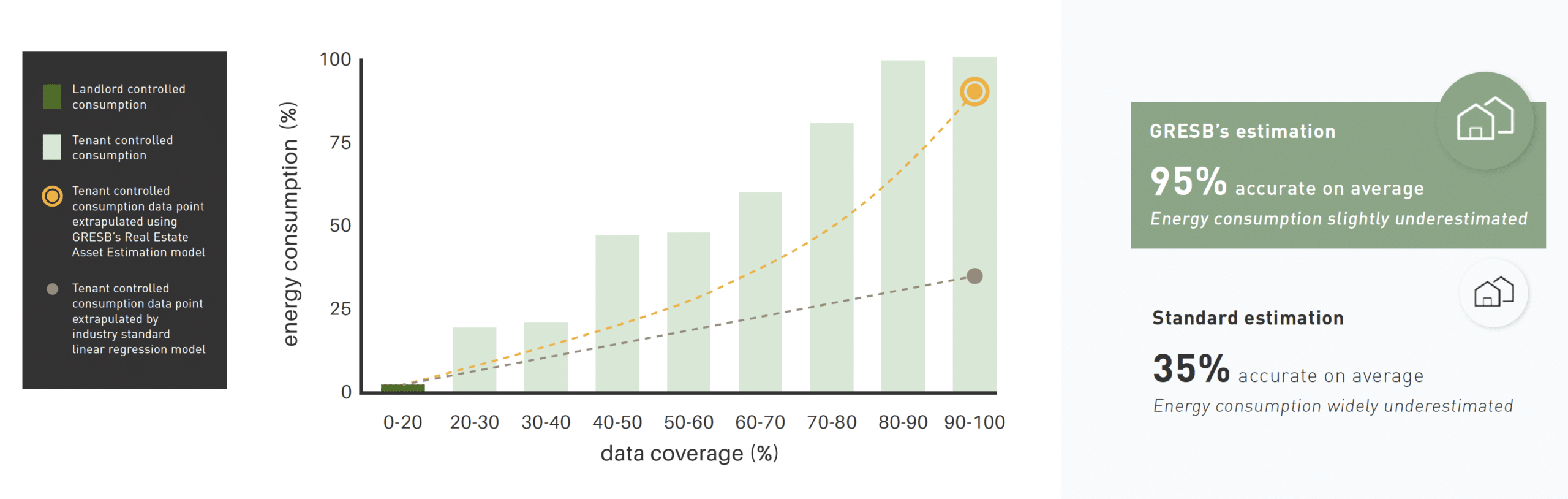 http://GRESB%20estimations