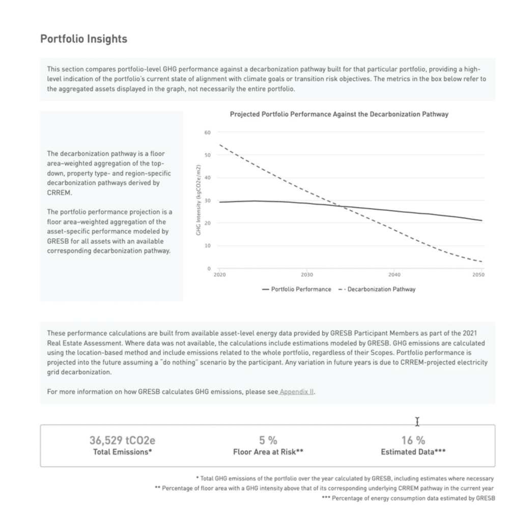 GRESB demo Transition Risk Report