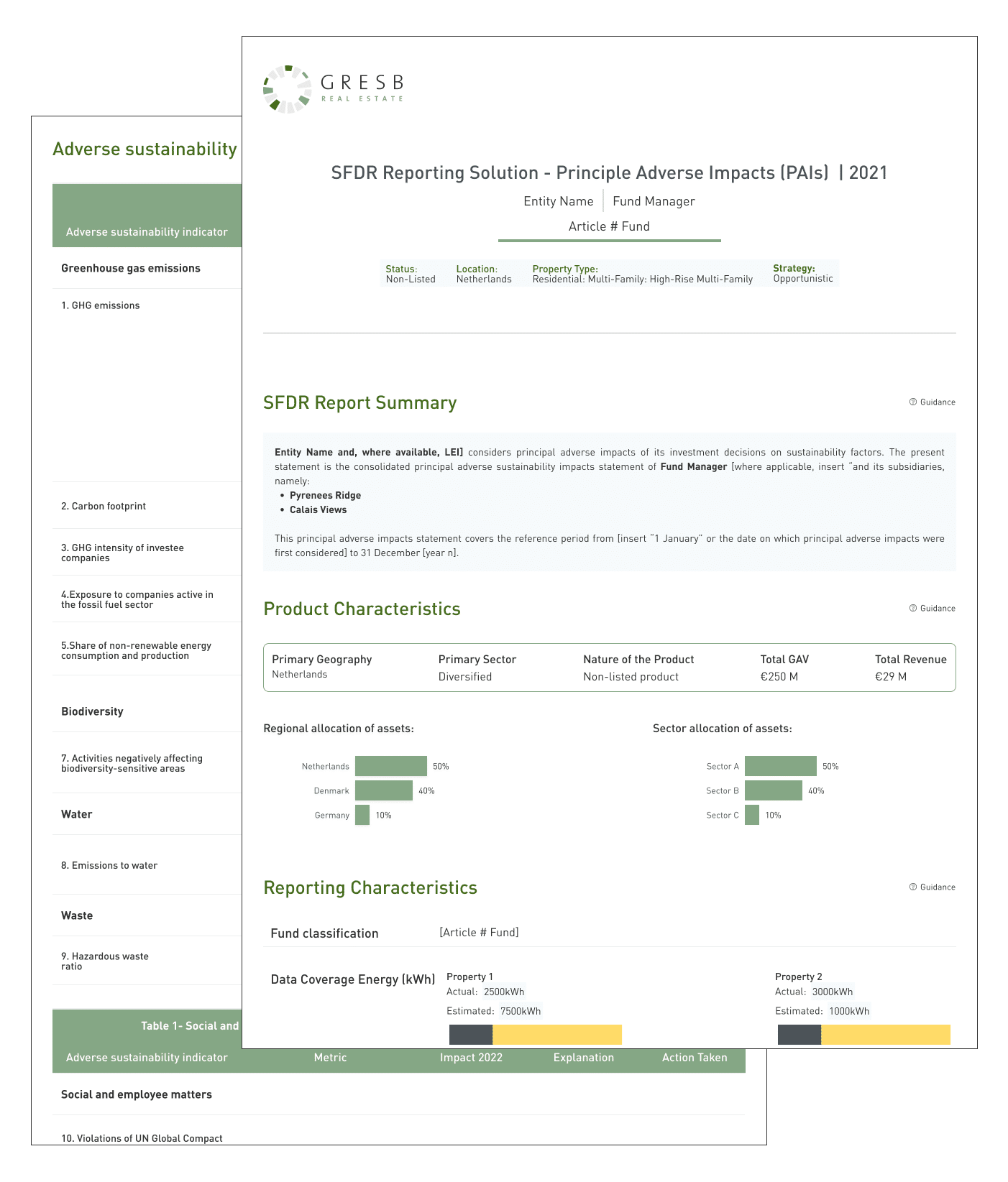 SFDR Report for real estate