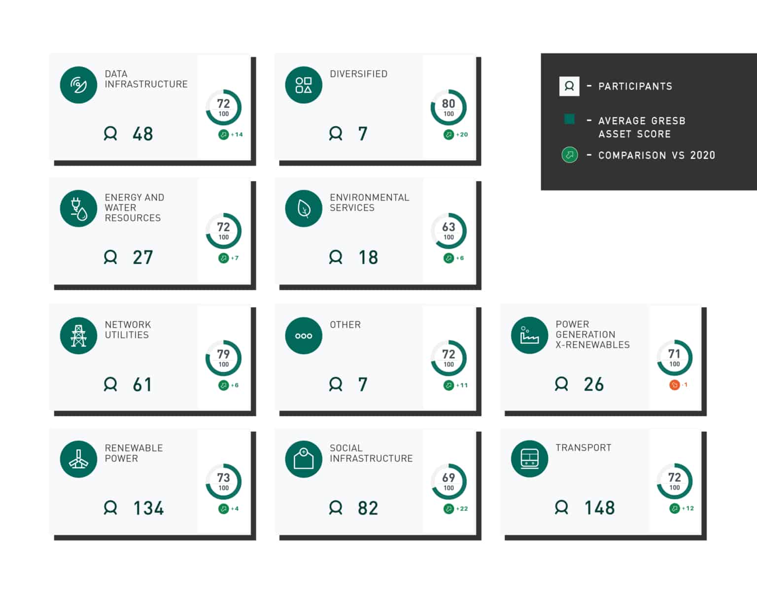 2021 Infrastructure Assessment Results GRESB
