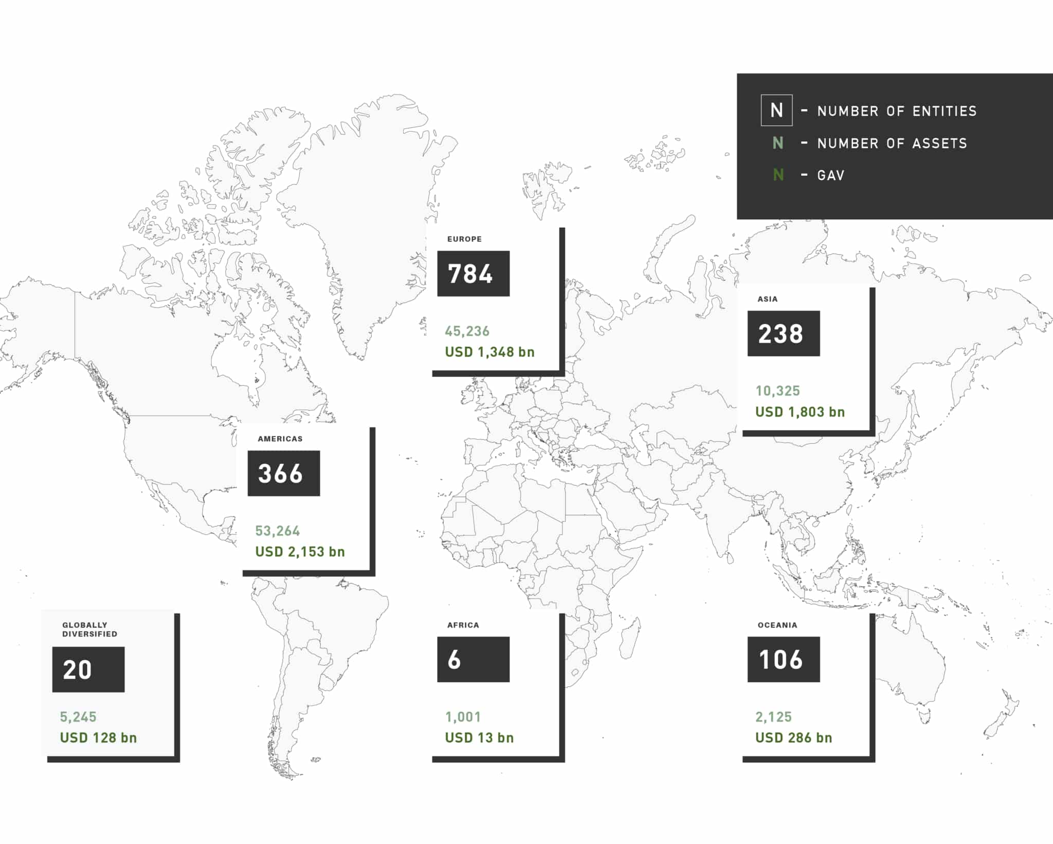2021 Real Estate Assessment Results GRESB