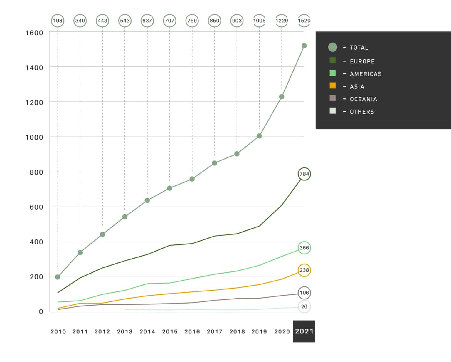 2021 Real Estate Assessment Results GRESB