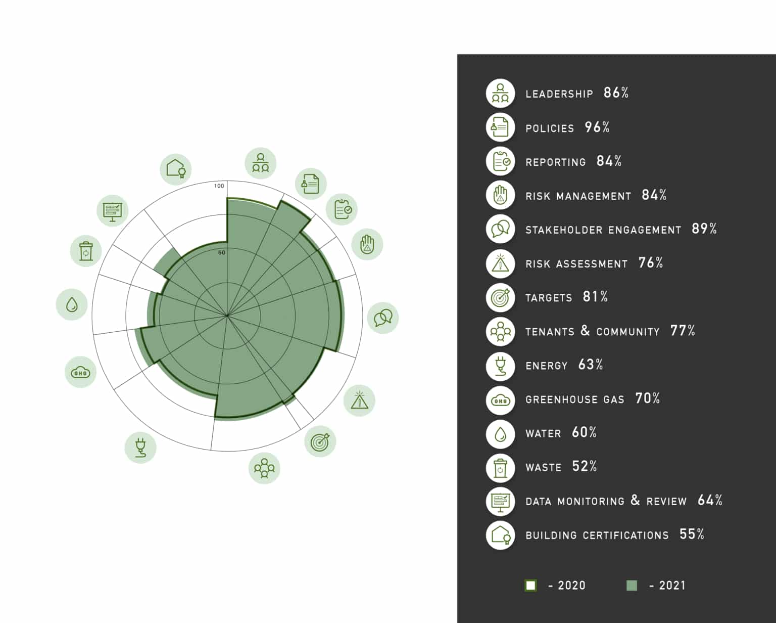 2021 Real Estate Assessment Results GRESB