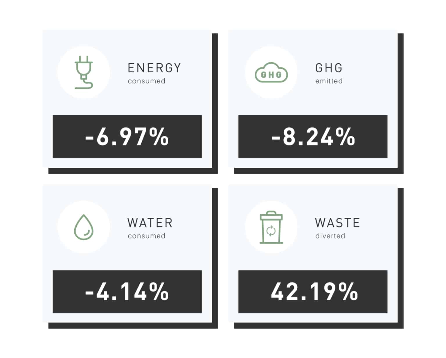 2021 Real Estate Assessment Results GRESB