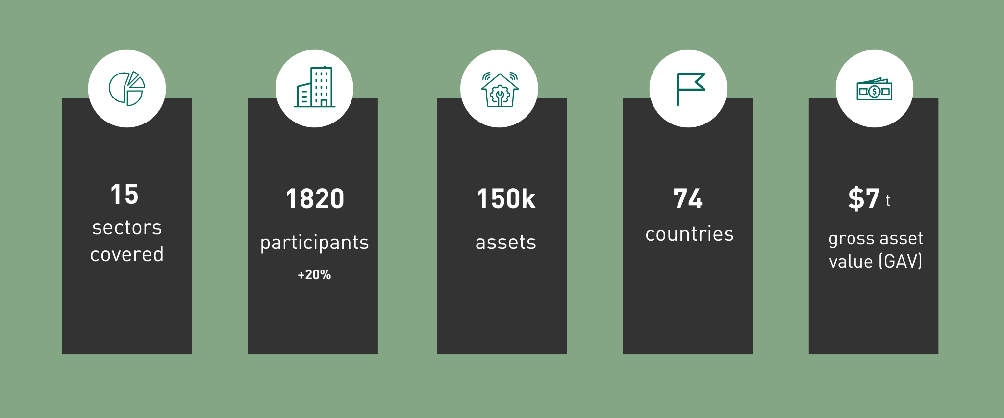 2022 Real Estate Assessment Results GRESB