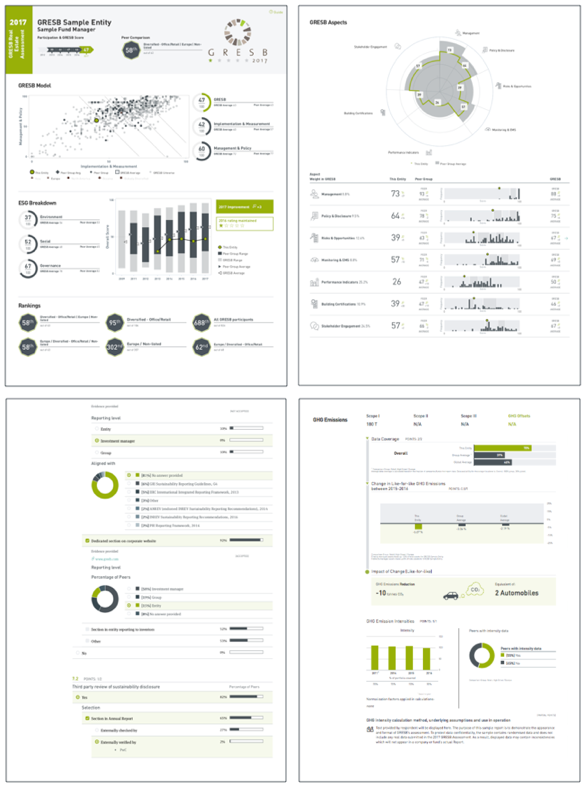 Benchmark Report Gresb Benchmark Report Gresb