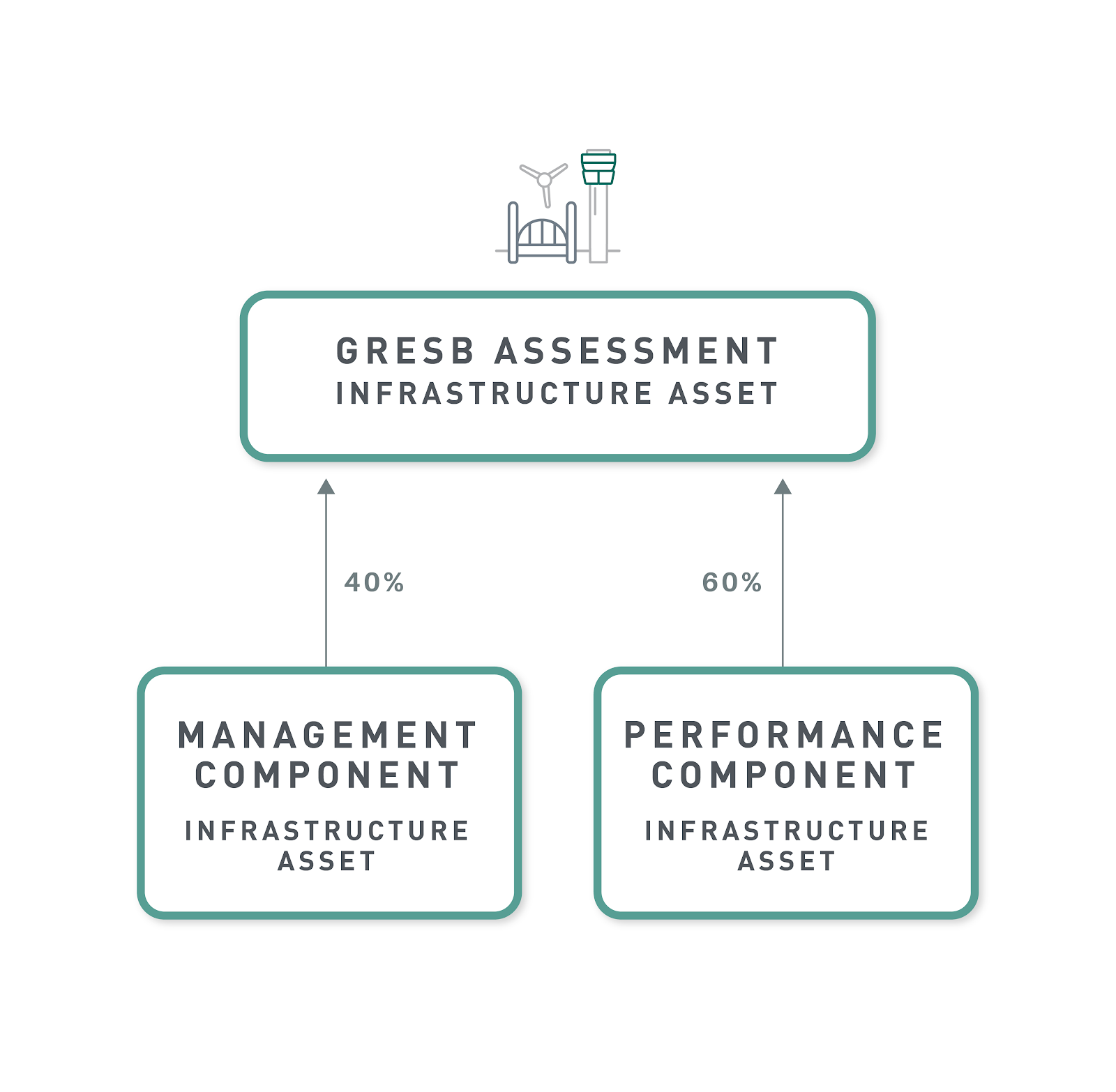 Infra Asset