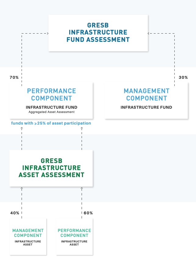 Infra Fund