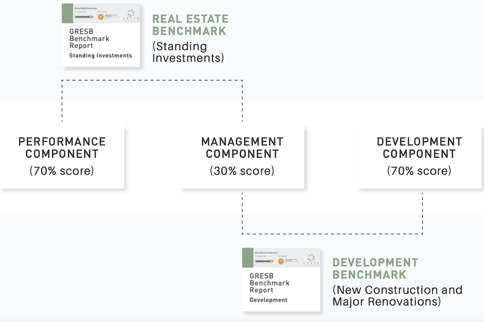 ESG Data Metrics