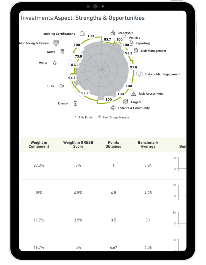 Benchmark report