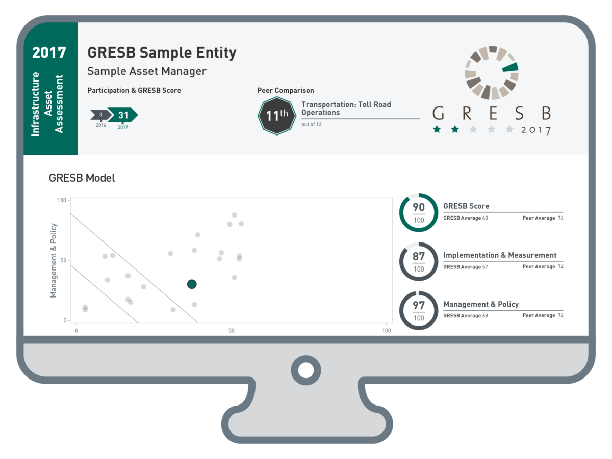 Infrastructure Asset Assessment Gresb Infrastructure Asset Assessment Gresb