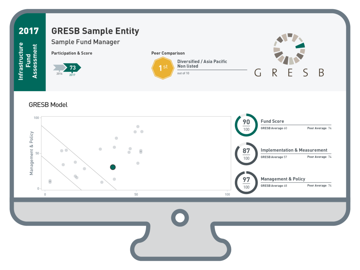 Infrastructure Fund Assessment Gresb Infrastructure Fund Assessment Gresb