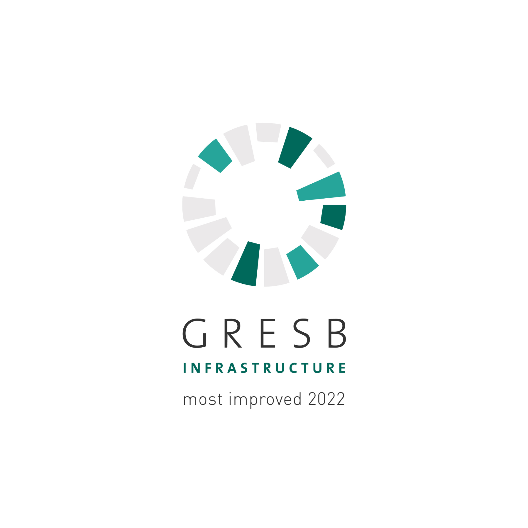 Infrastructure most Improved