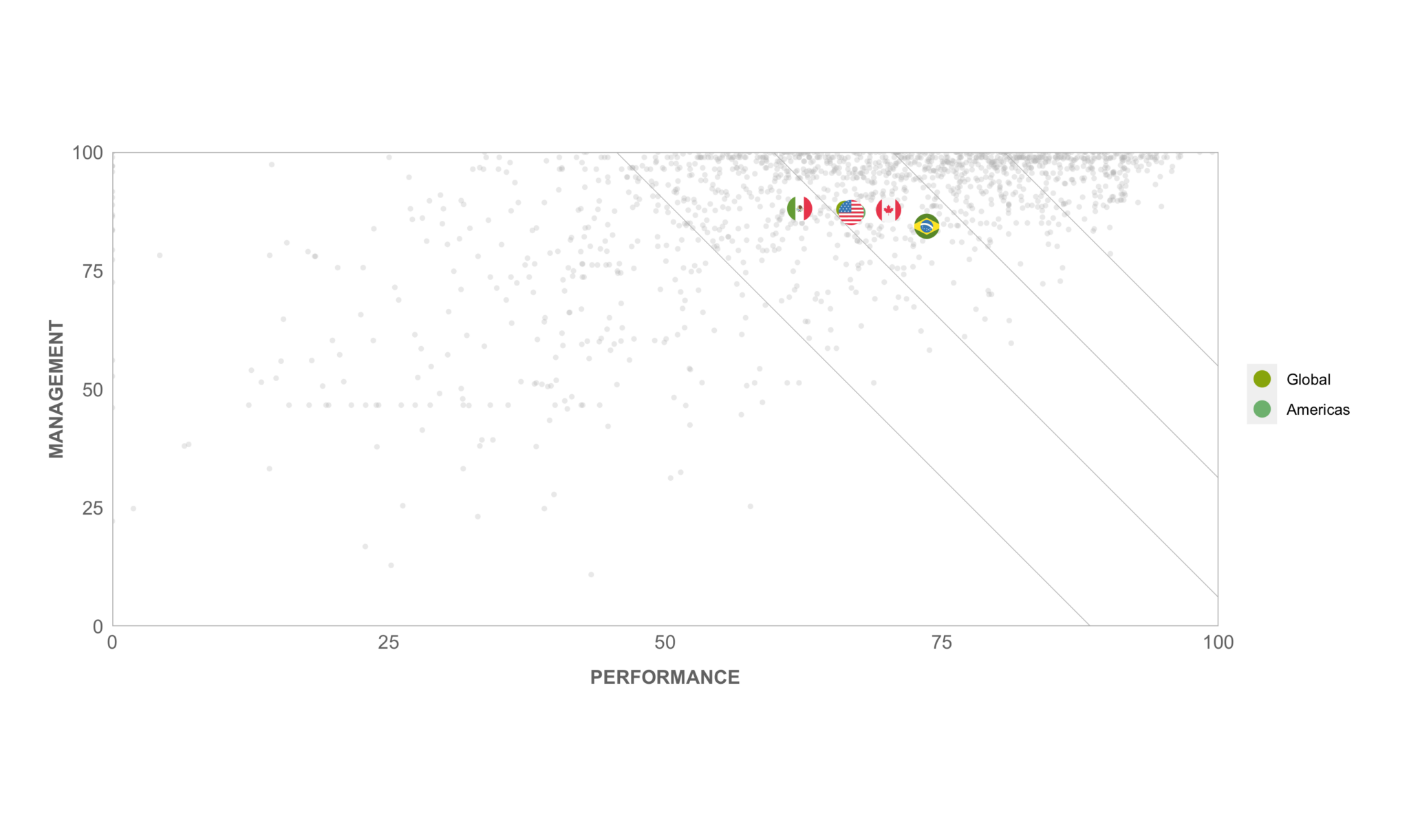 2021 Real Estate Assessment Results GRESB